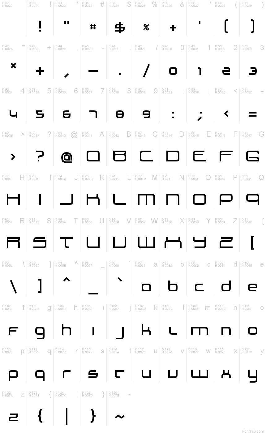 基本拉丁字母 - 字符地图