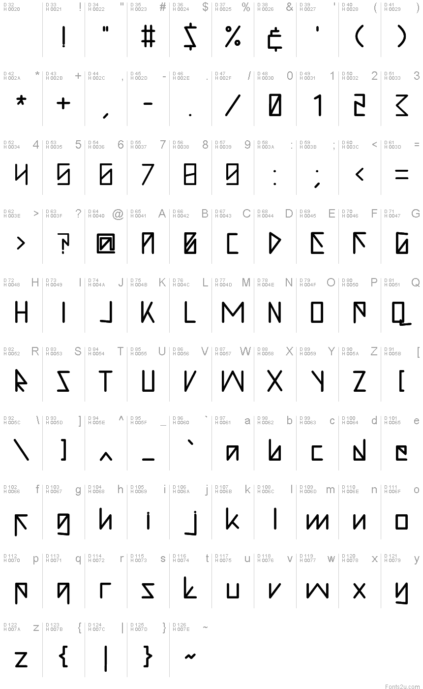 基本拉丁字母 - 字符地图