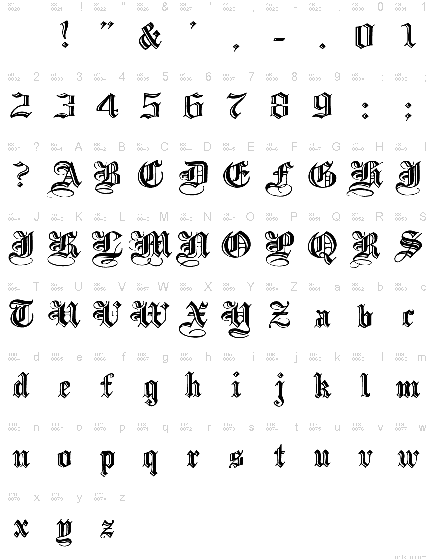 Basic Latin - charmap