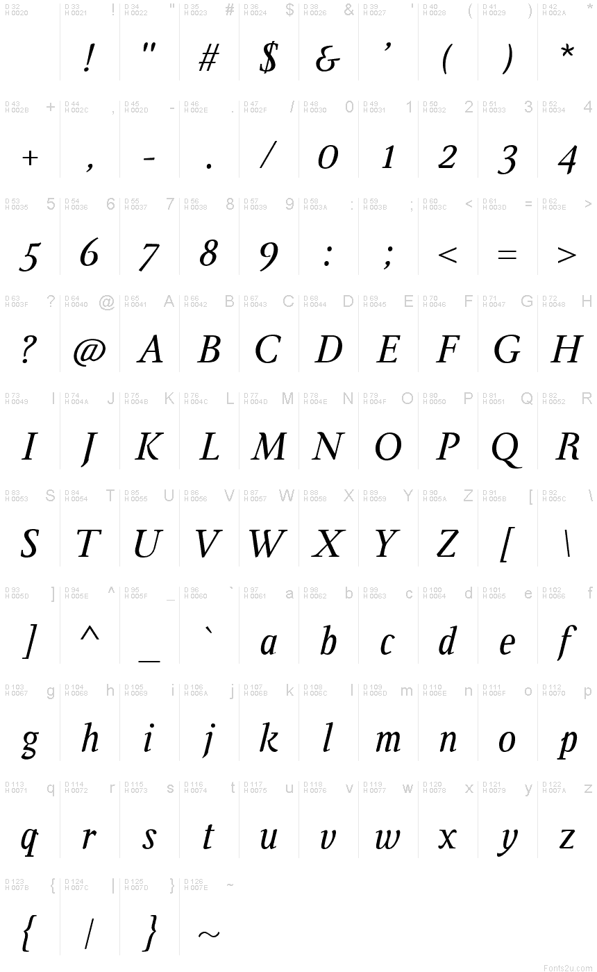 基本拉丁字母 - 字符地图