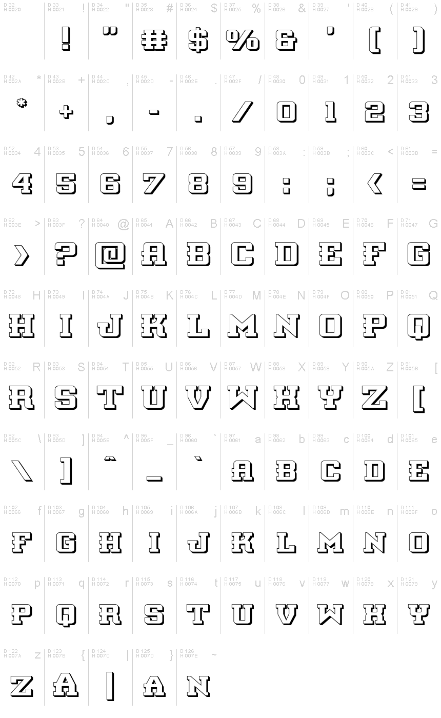 基本拉丁字母 - 字符地图