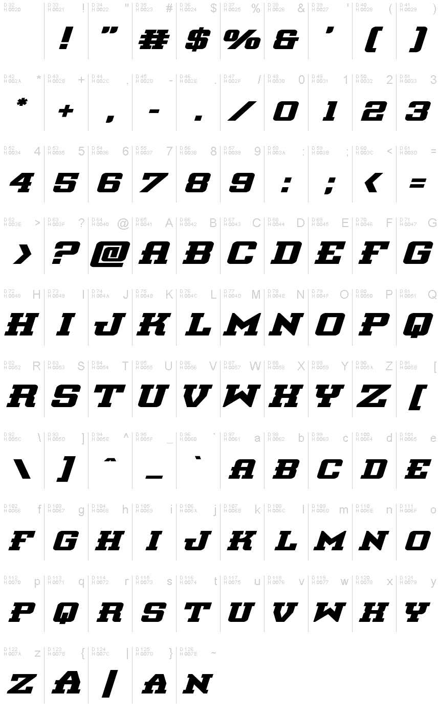 基本拉丁字母 - 字符地图