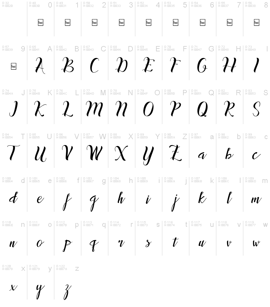 基本ラテン文字 - 文字マップ