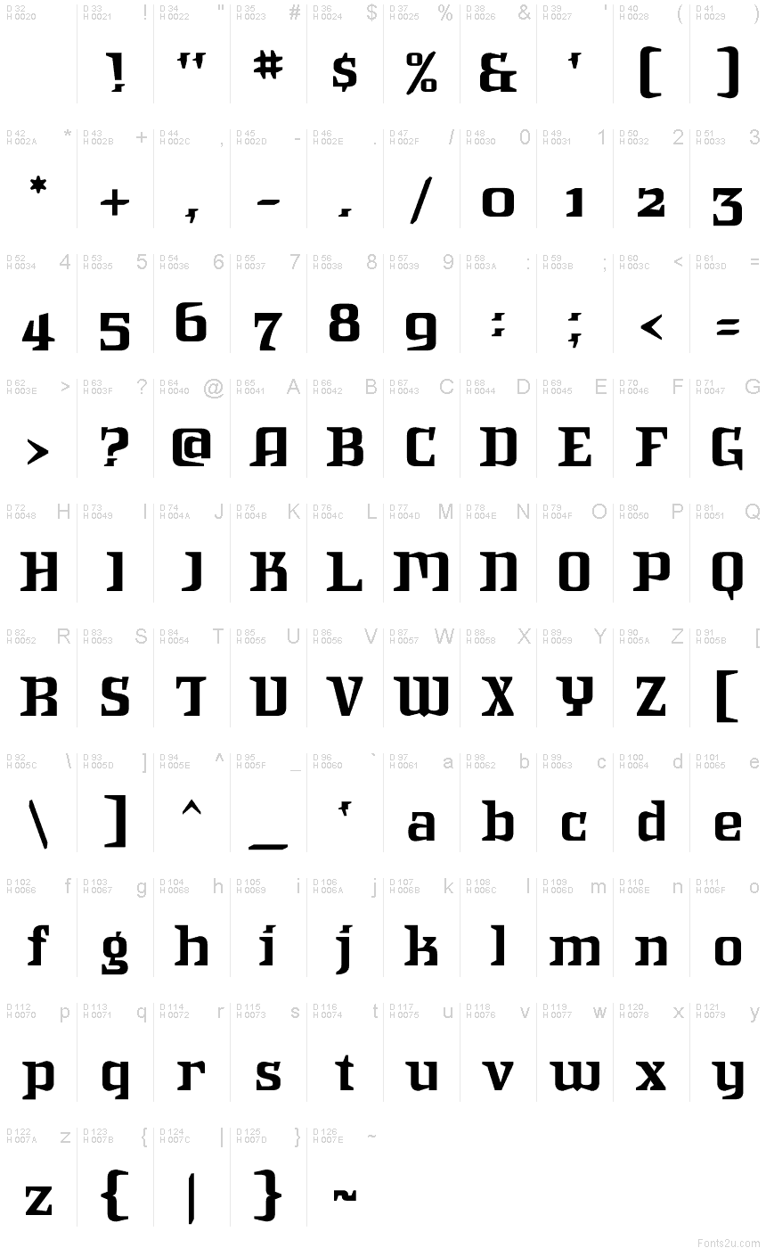 基本ラテン文字 - 文字マップ