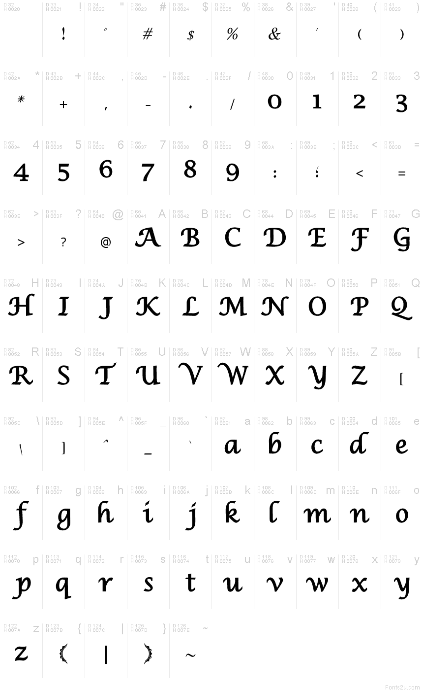 Basic Latin - charmap
