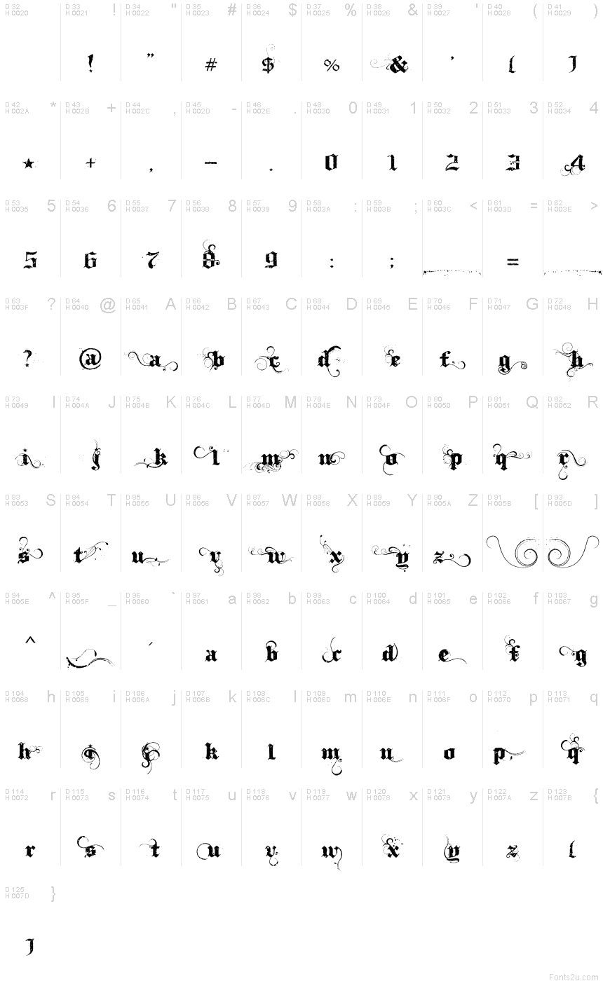 Basic Latin - charmap