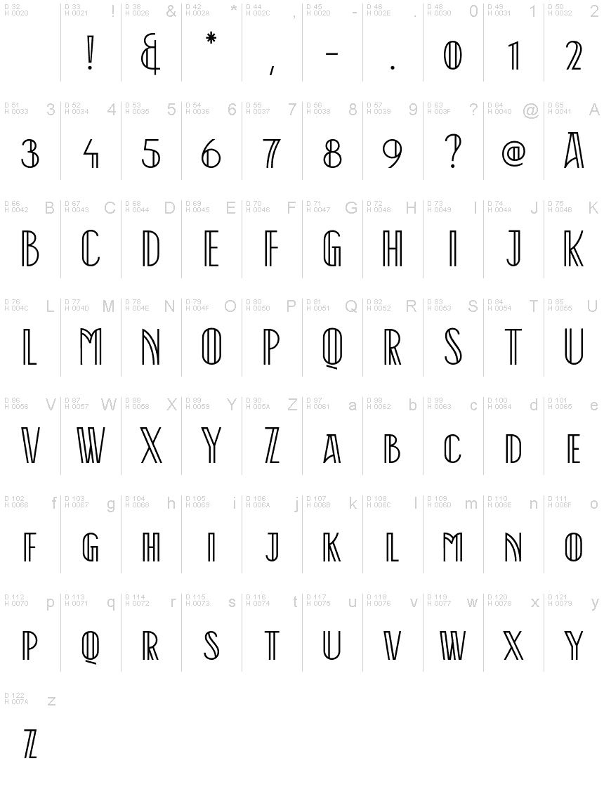 基本拉丁字母 - 字符地图