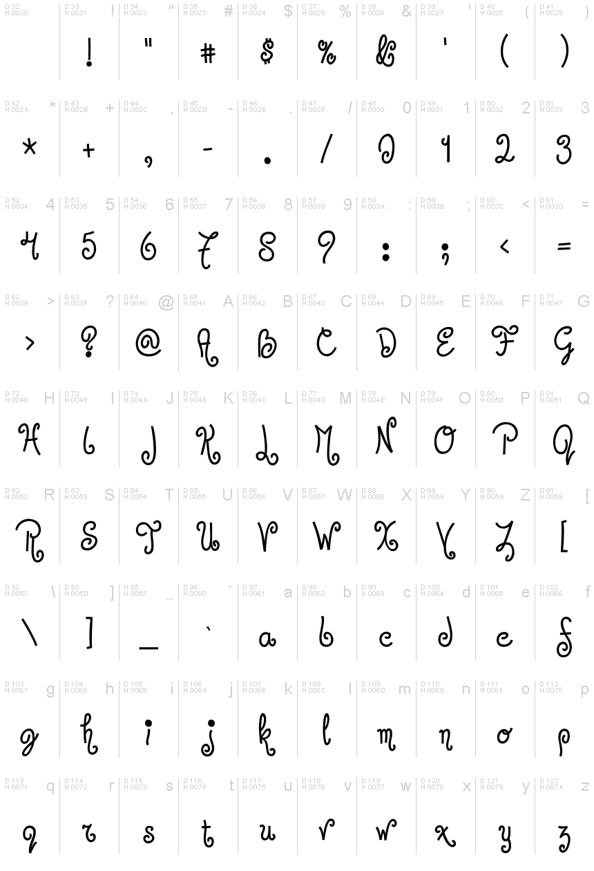 Basic Latin - charmap