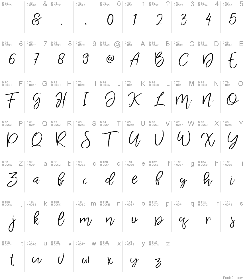 基本ラテン文字 - 文字マップ