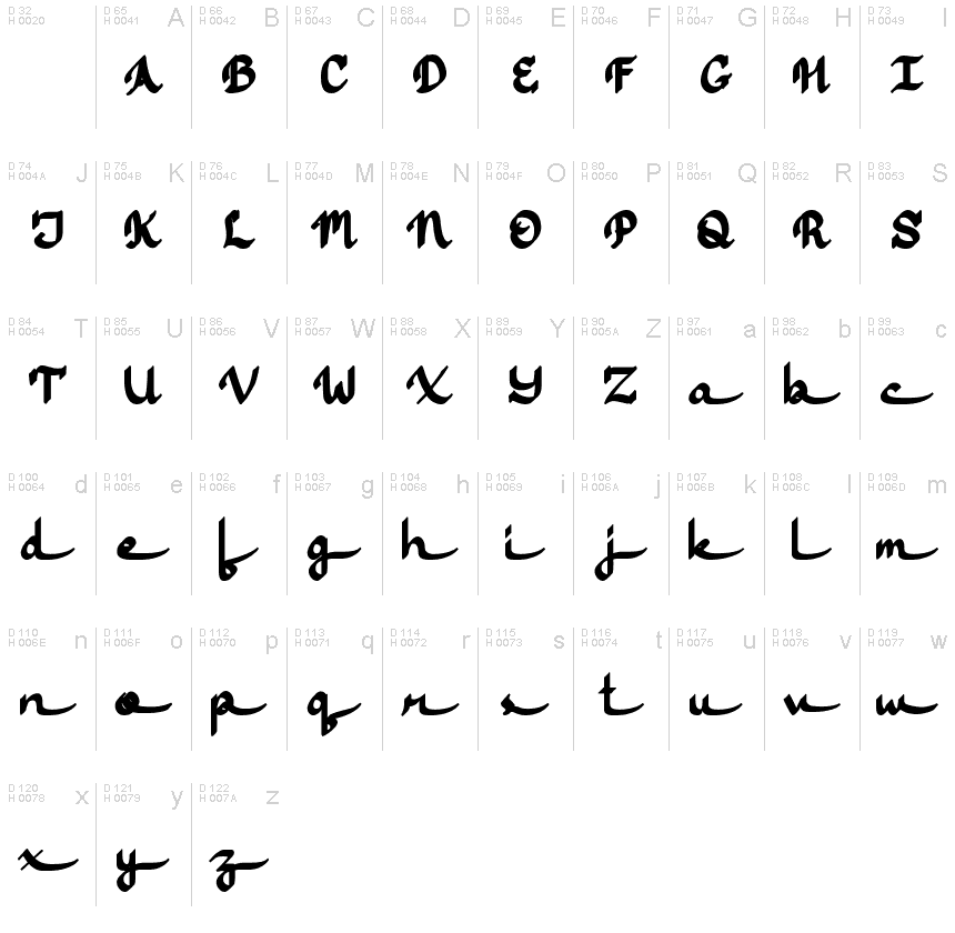 基本拉丁字母 - 字符地图