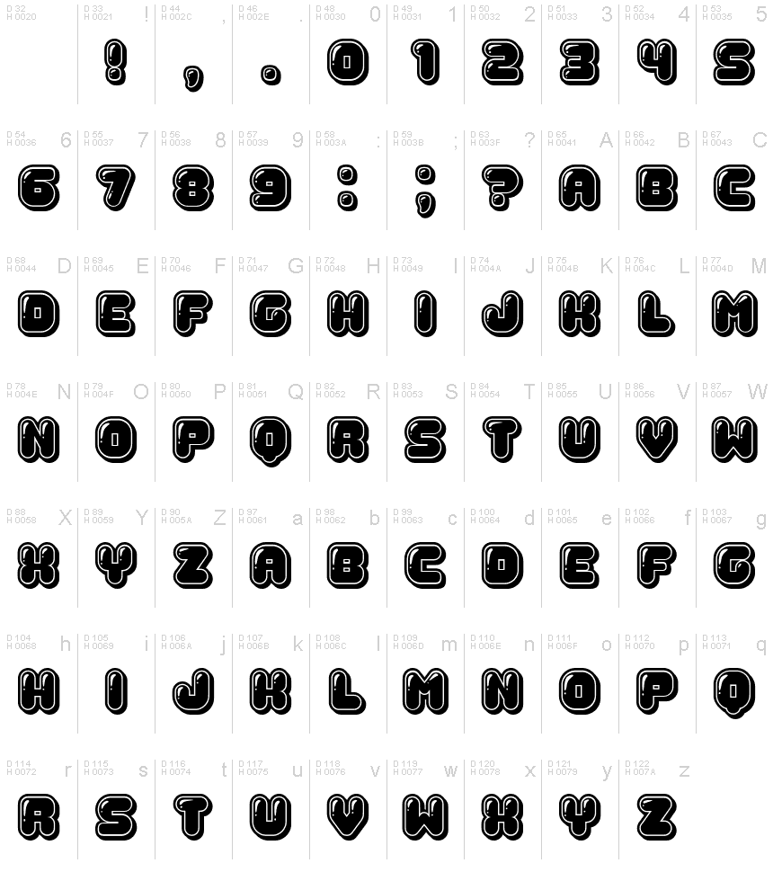 基本ラテン文字 - 文字マップ