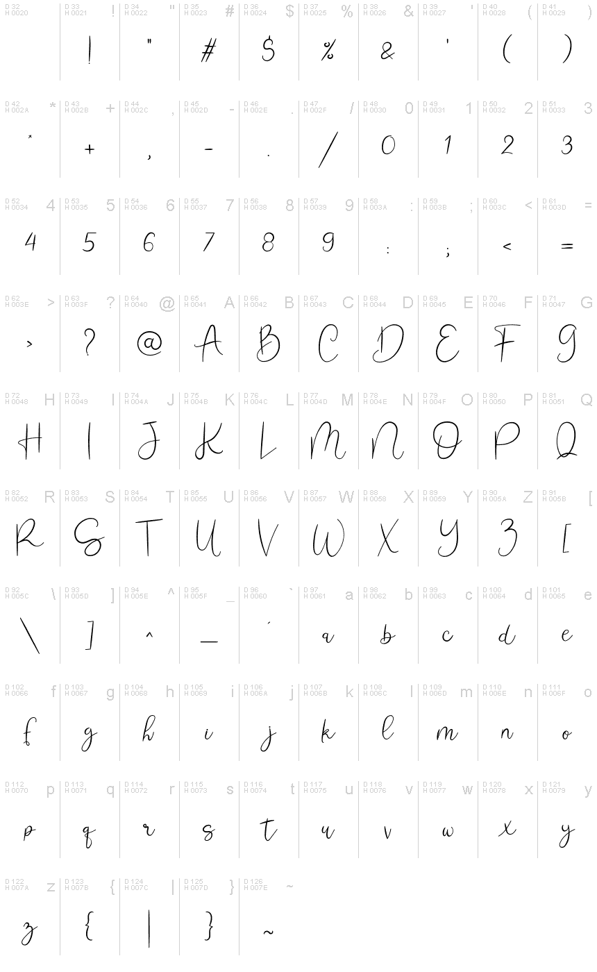 基本ラテン文字 - 文字マップ