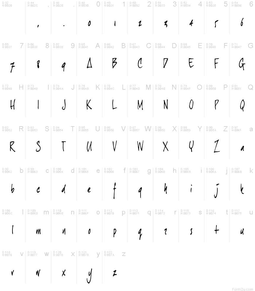 基本拉丁字母 - 字符地图