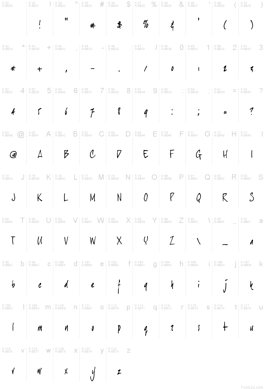 基本拉丁字母 - 字符地图