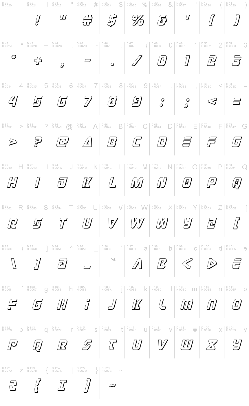 基本拉丁字母 - 字符地图
