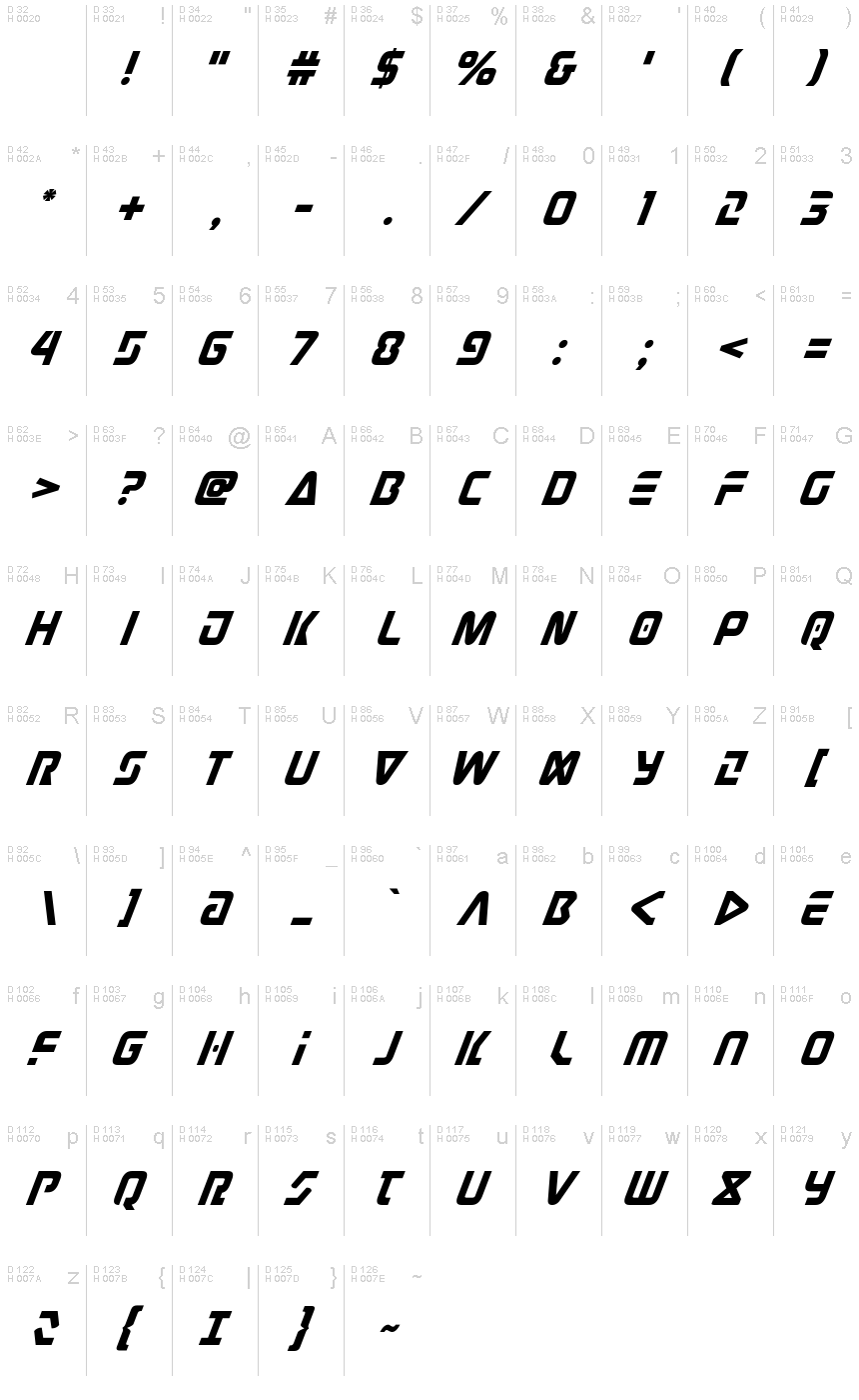 Latin de base - Table de caractères