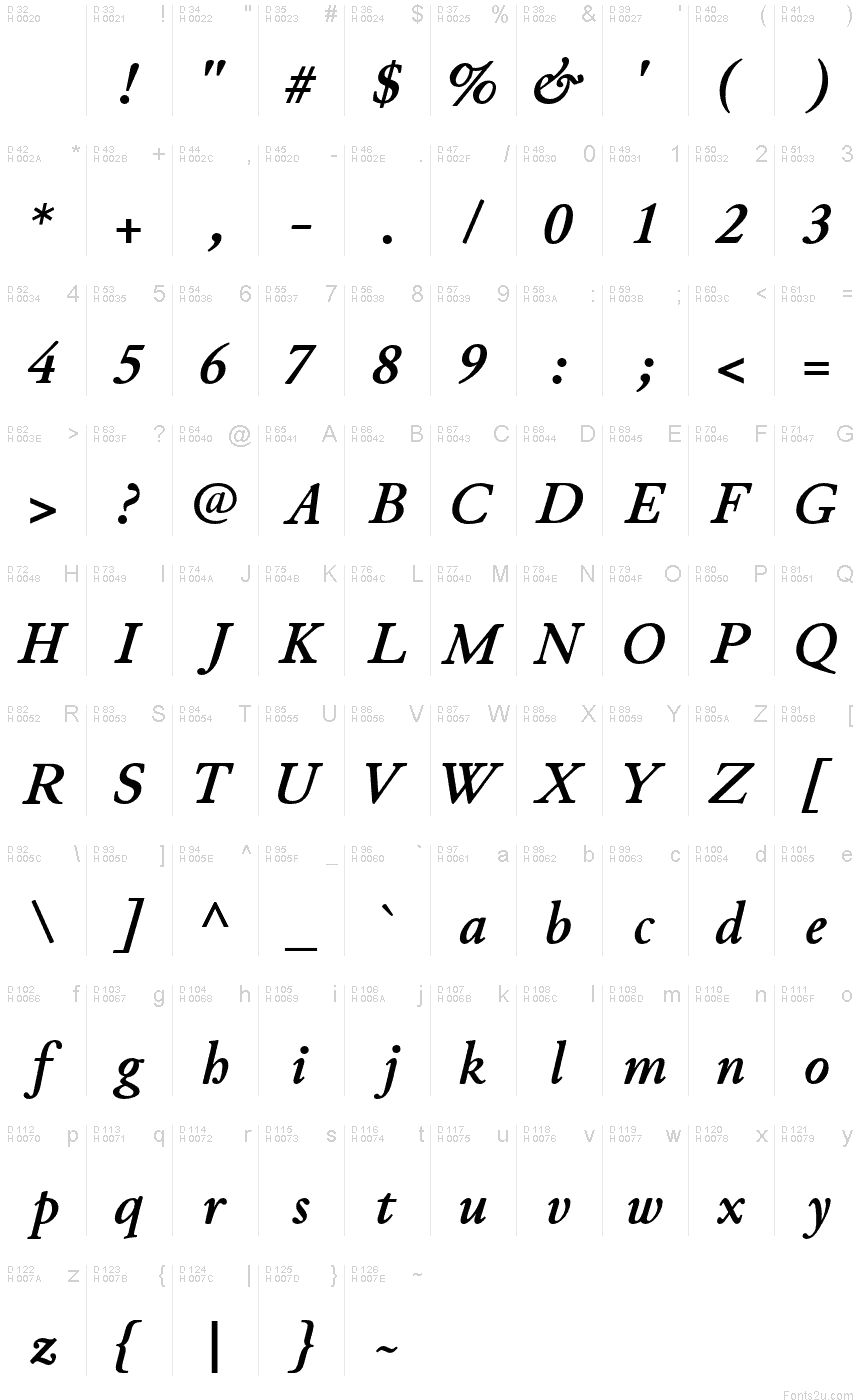 基本ラテン文字 - 文字マップ