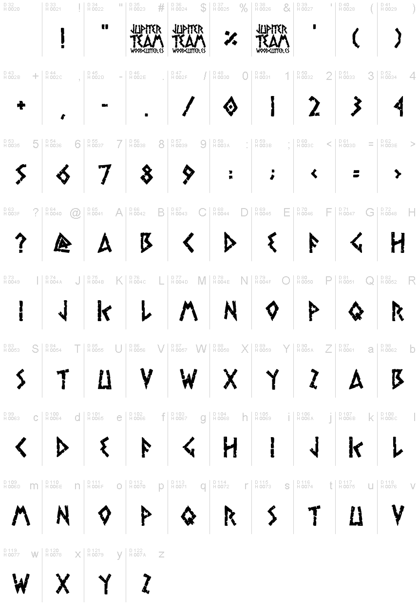 Basic Latin - charmap