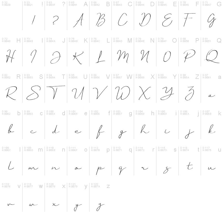 Basic Latin - charmap
