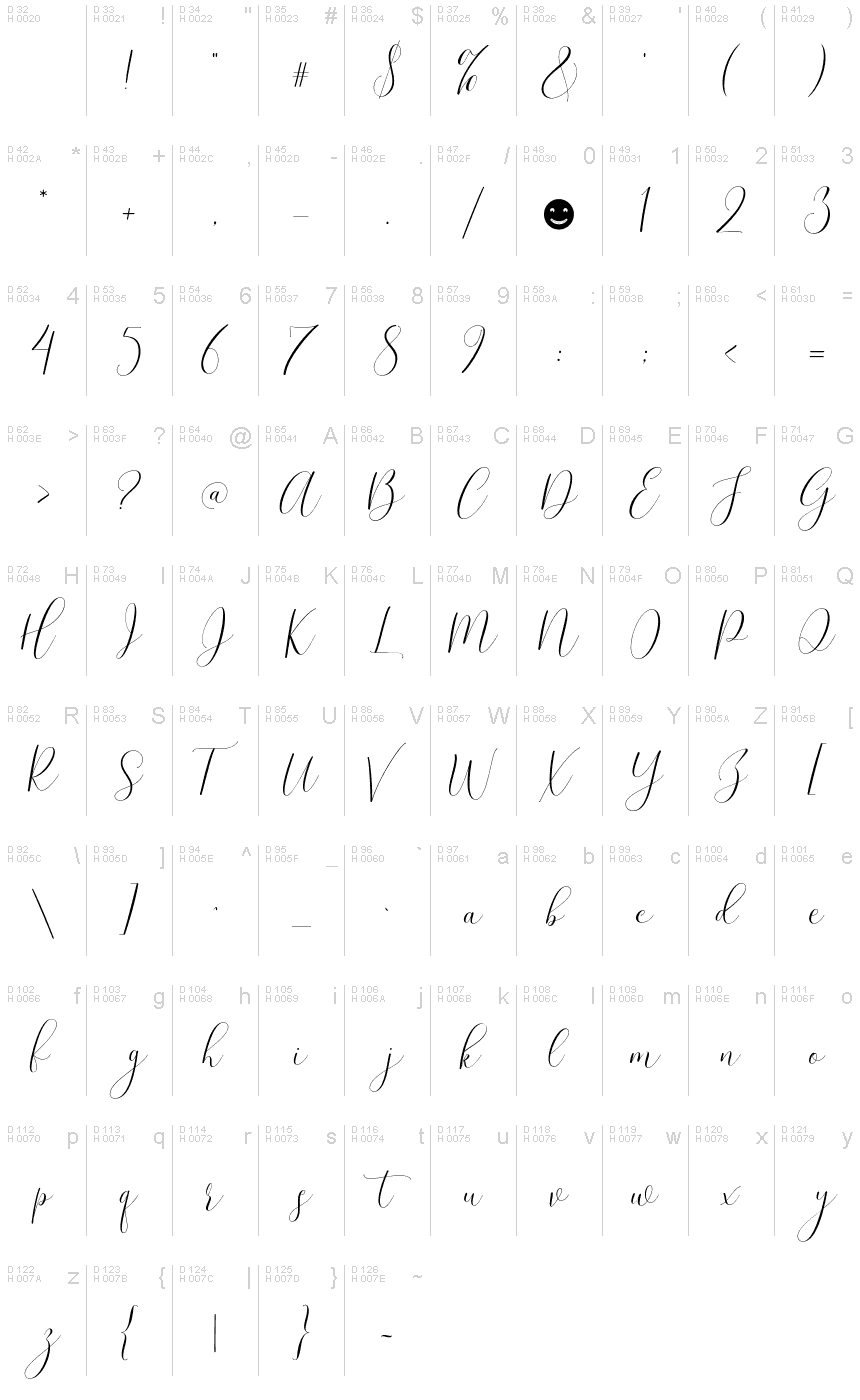 Basic Latin - charmap