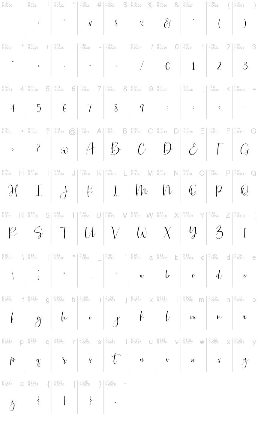 Basic Latin - charmap