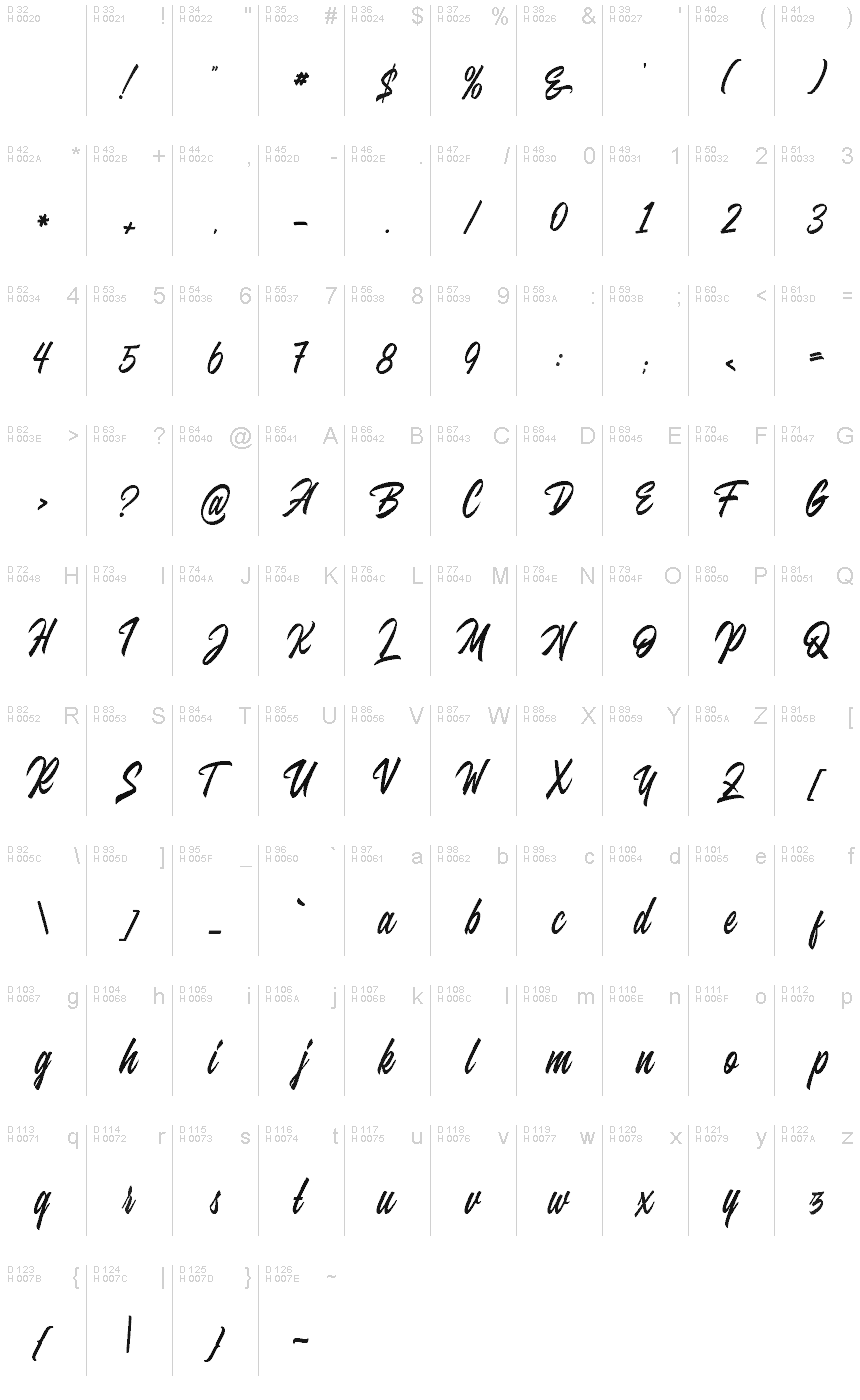 基本ラテン文字 - 文字マップ