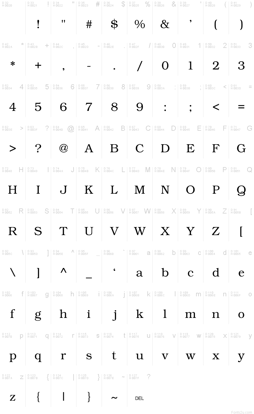 Basic Latin - charmap