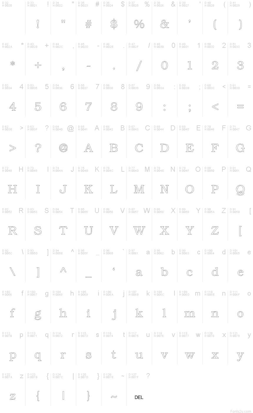 基本ラテン文字 - 文字マップ