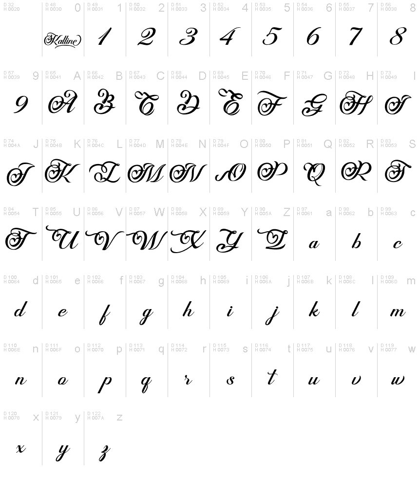 Basic Latin - charmap