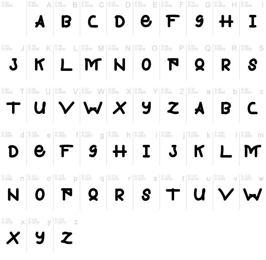 Basic Latin - charmap