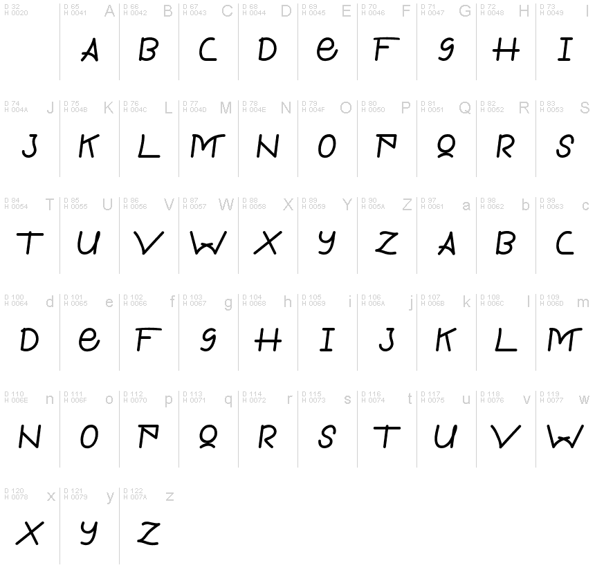 Basic Latin - charmap