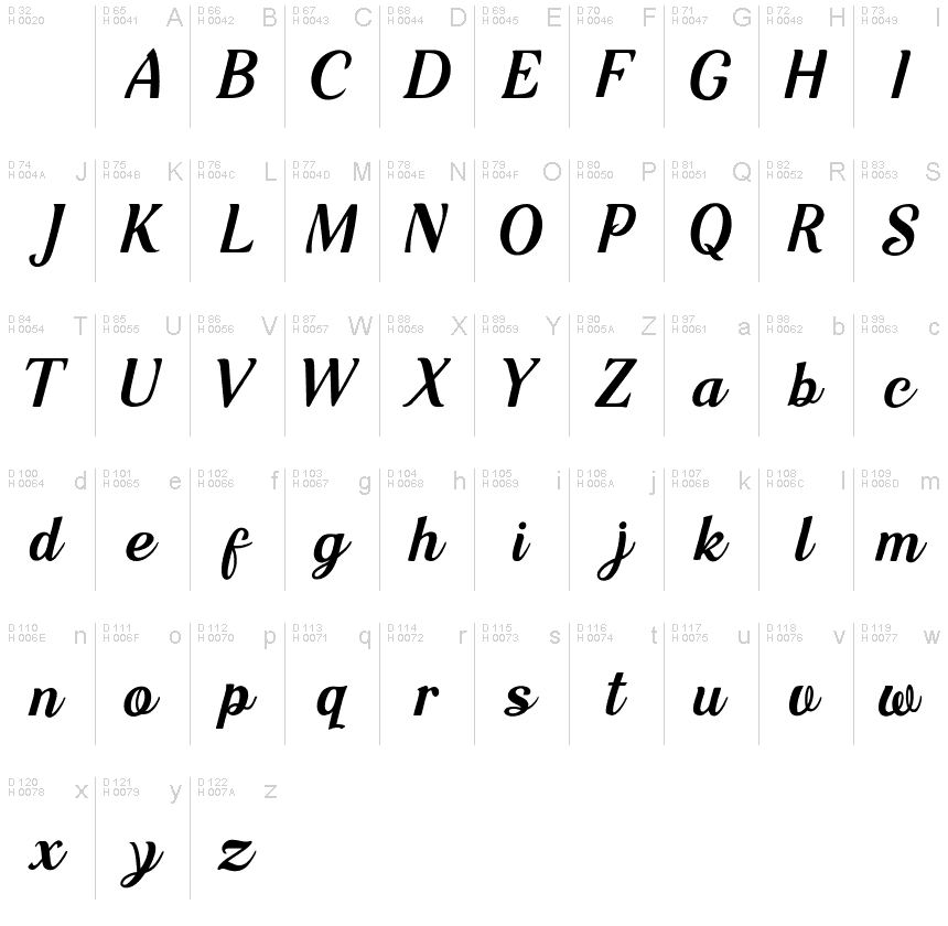 Basic Latin - charmap