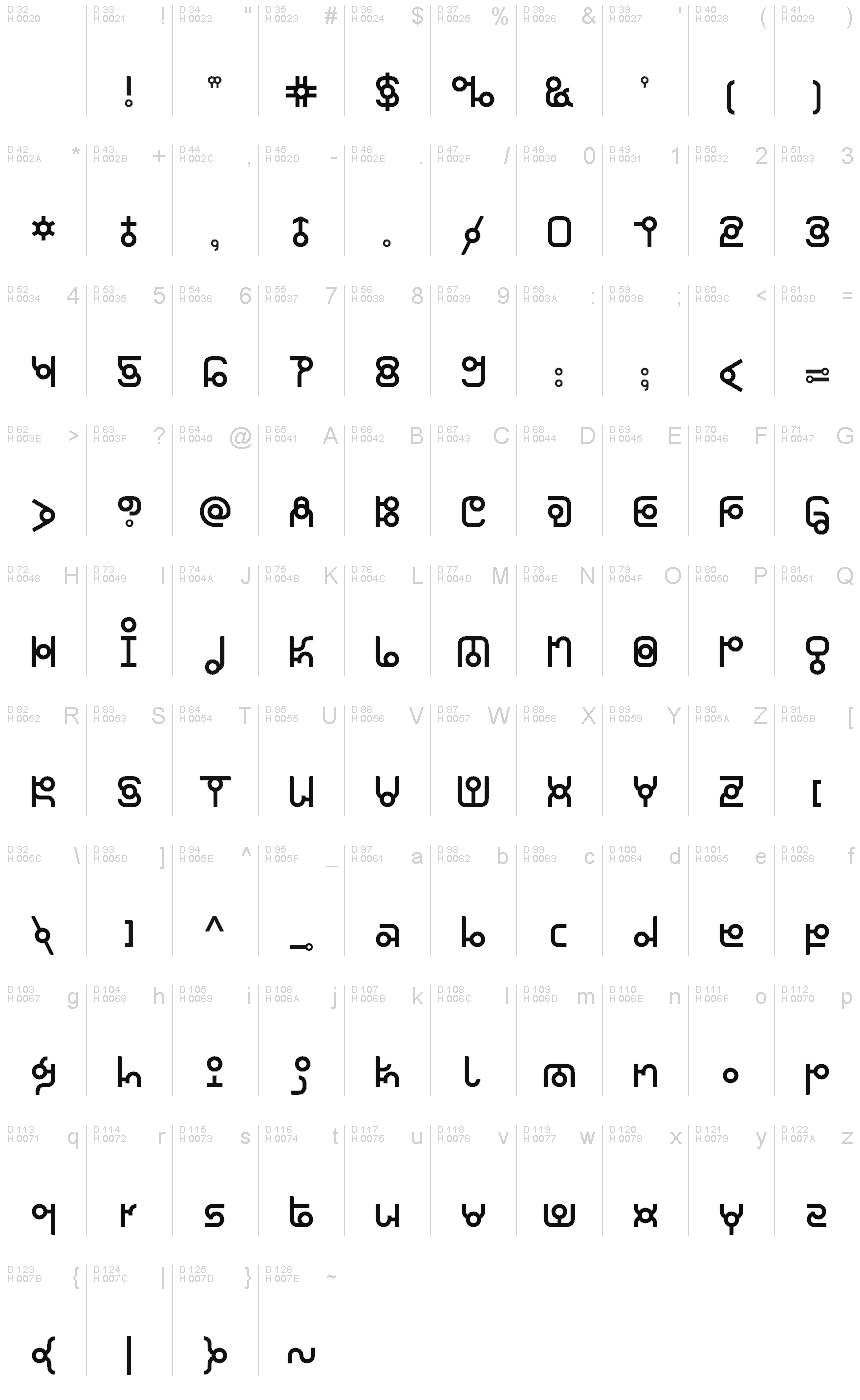 Základní latinka - Tabulka znaků