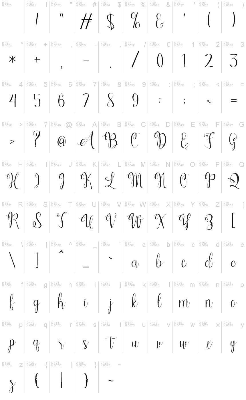 Basic Latin - charmap