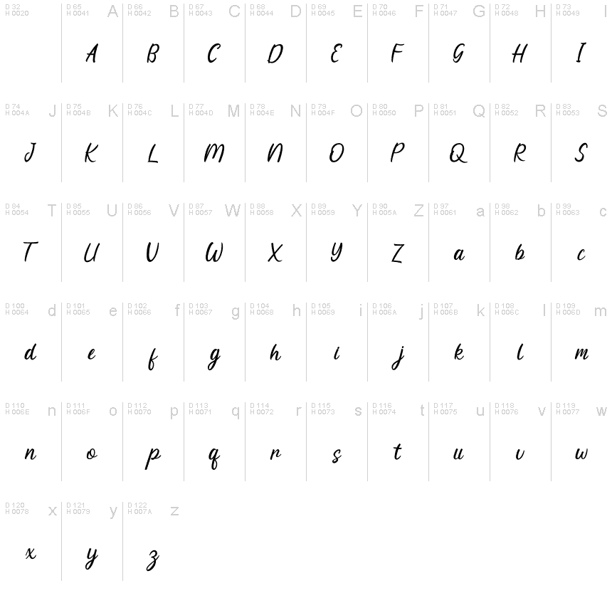 Basic Latin - charmap