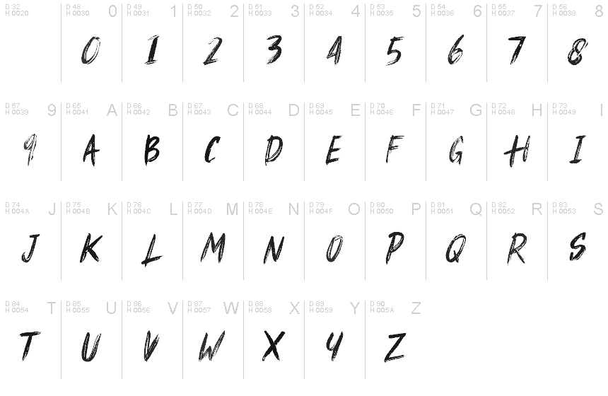 基本ラテン文字 - 文字マップ