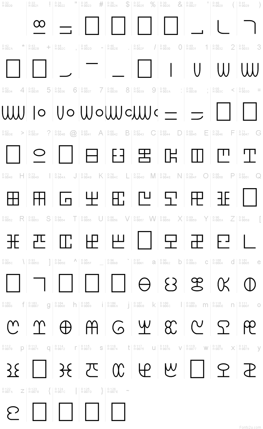 基本拉丁字母 - 字符地图