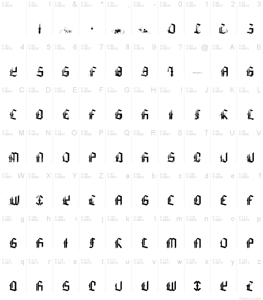 Basic Latin - charmap