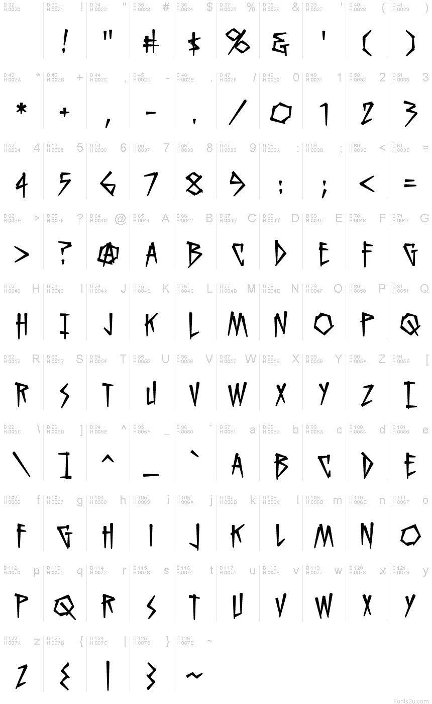 基本ラテン文字 - 文字マップ