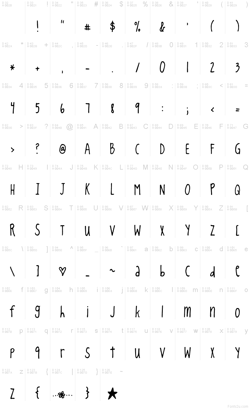 Latin de base - Table de caractères