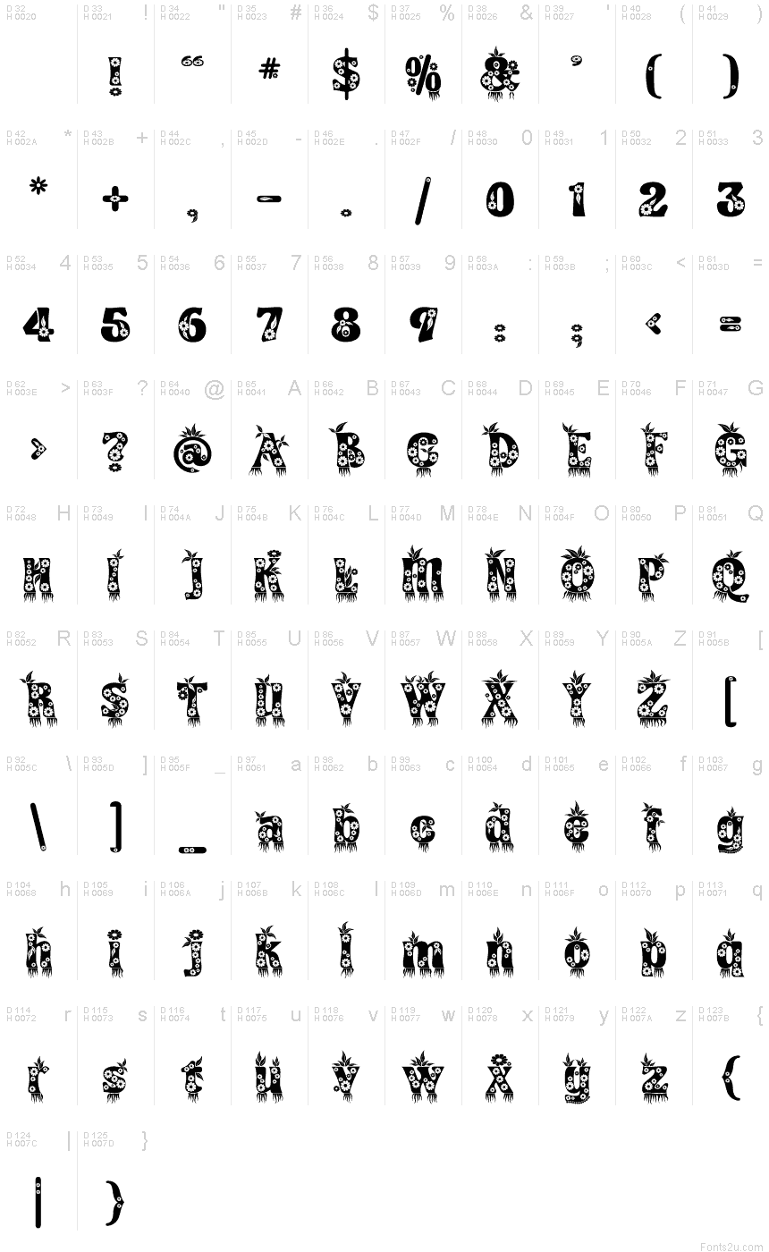 Basic Latin - charmap