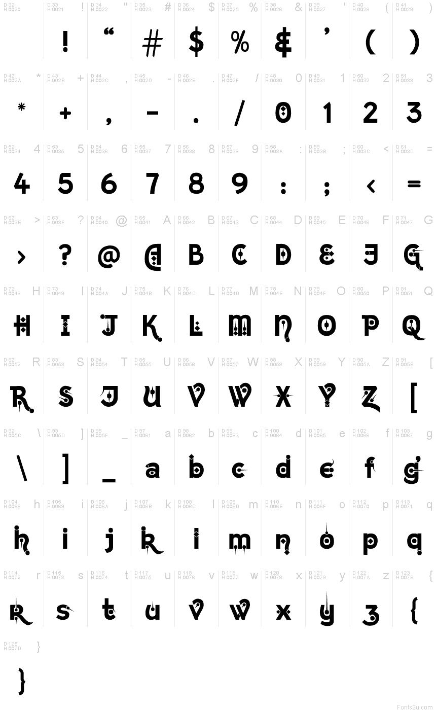 基本拉丁字母 - 字符地图