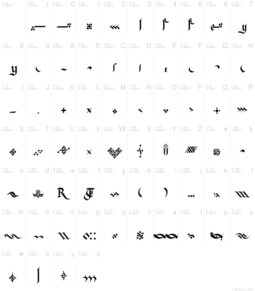 基本拉丁字母 - 字符地图