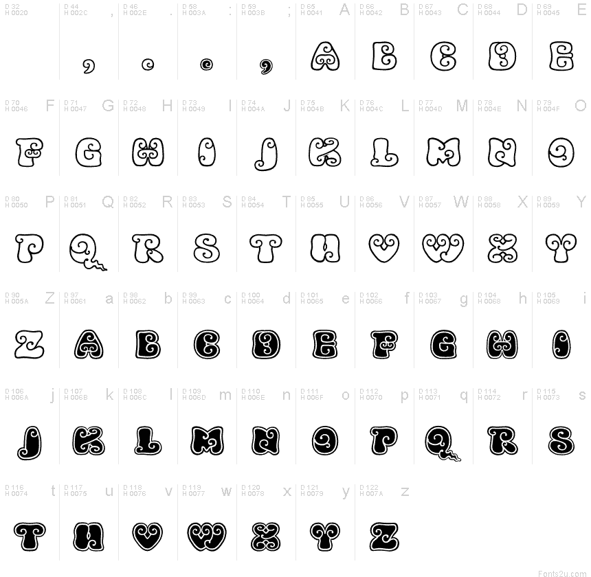 基本拉丁字母 - 字符地图