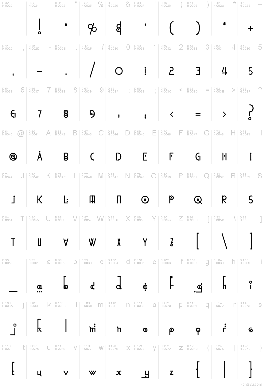 基本拉丁字母 - 字符地图
