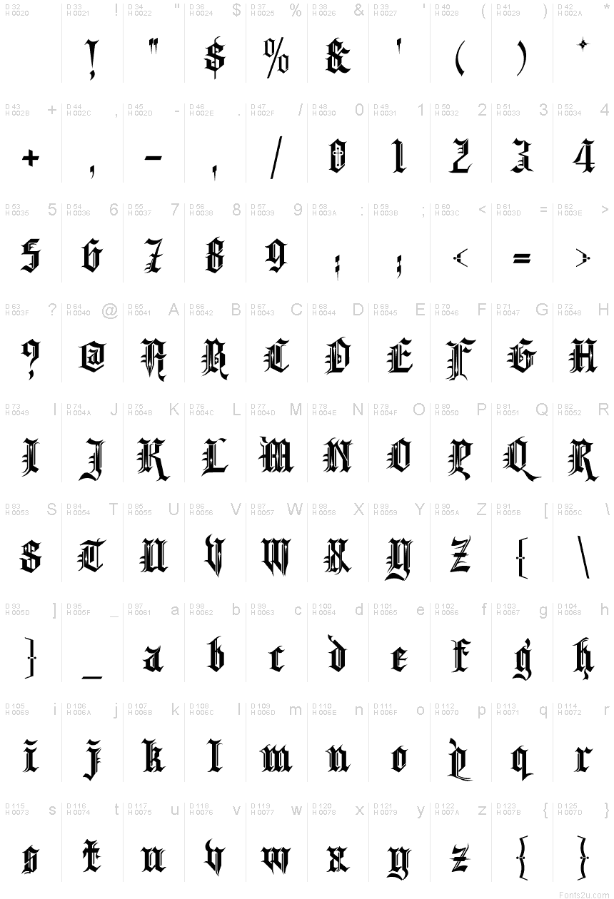 基本拉丁字母 - 字符地图