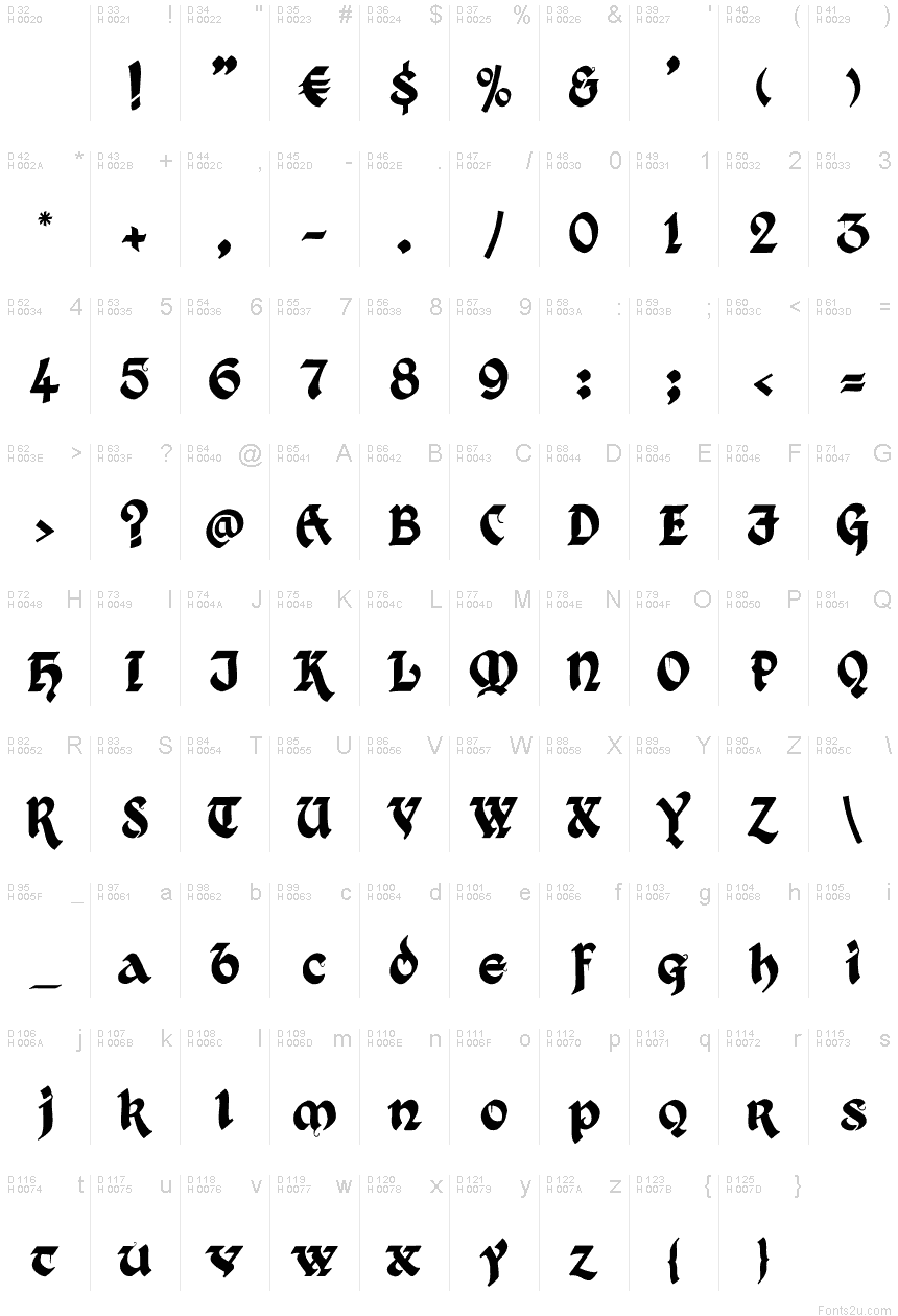 基本拉丁字母 - 字符地图