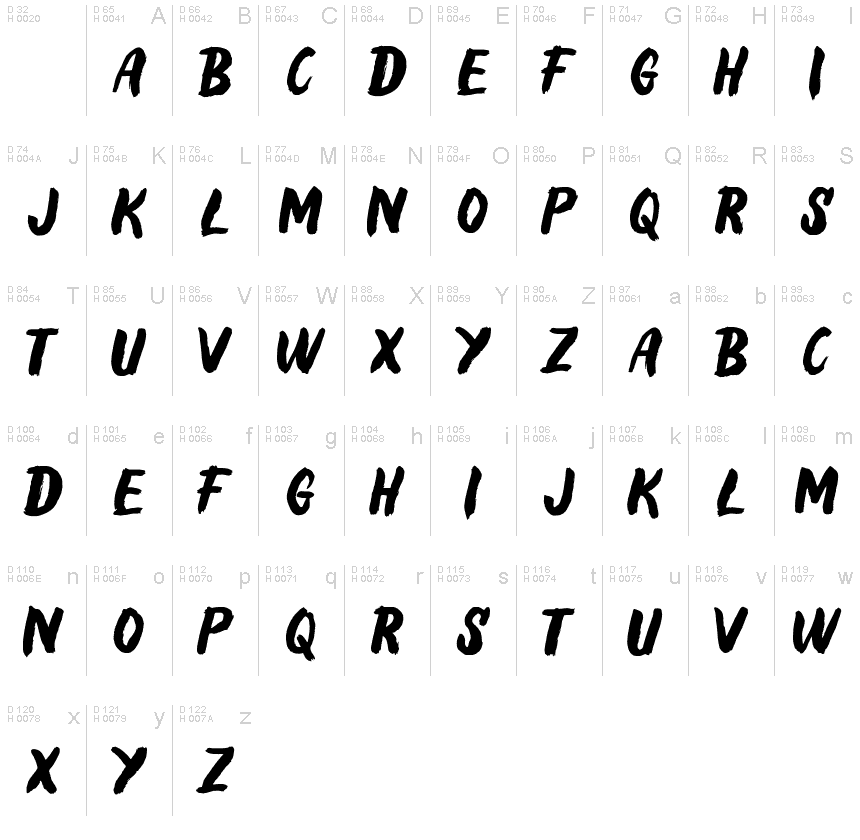 Basic Latin - charmap