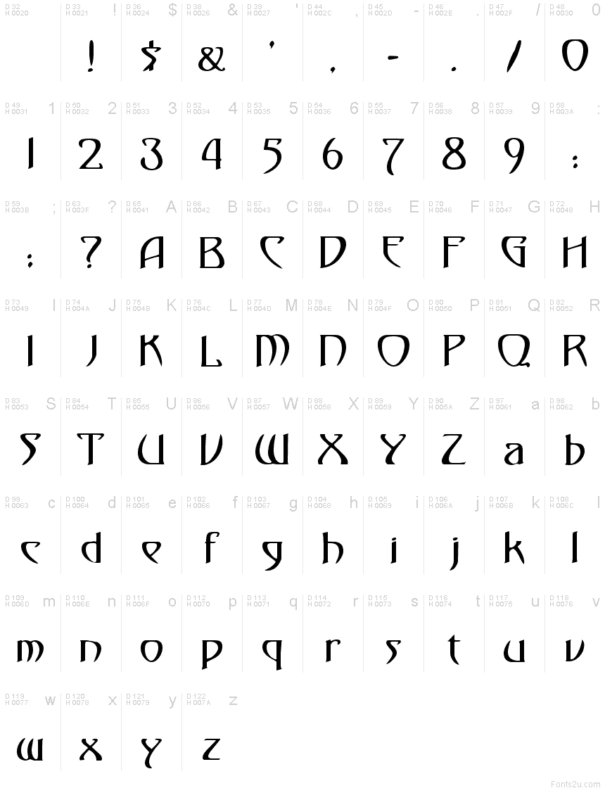 Basic Latin - charmap