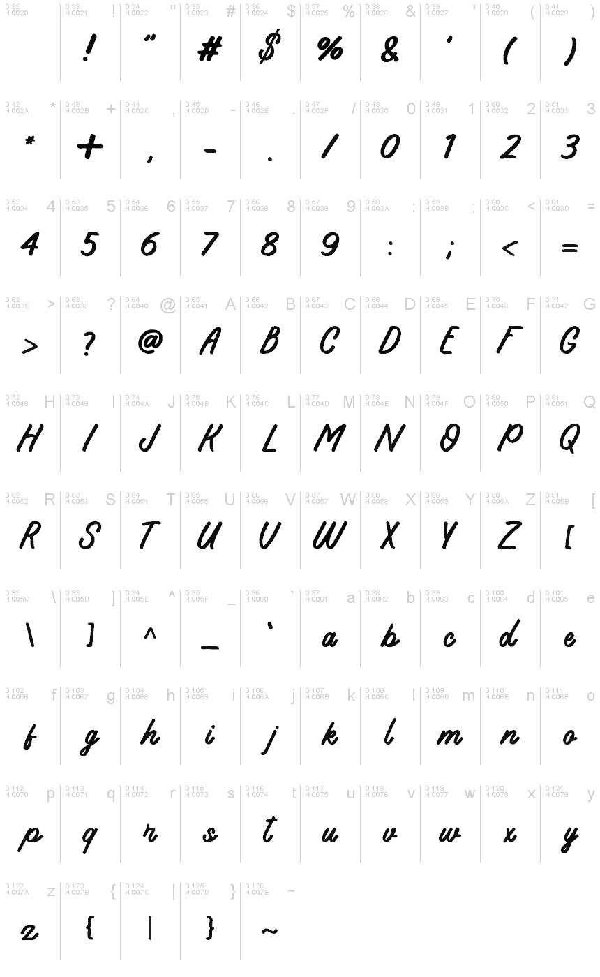 基本拉丁字母 - 字符地图